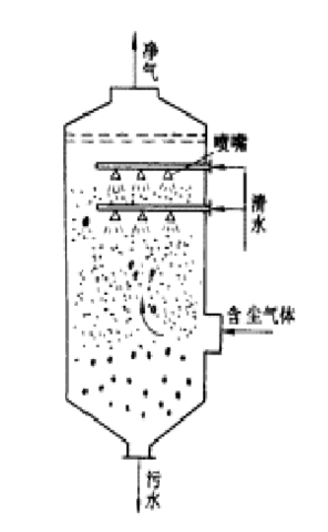 重力噴霧濕式91视频色版精品