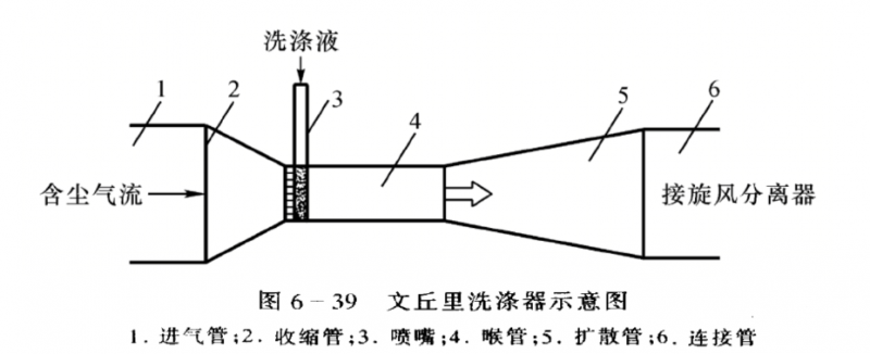 文丘裏濕式91视频色版精品